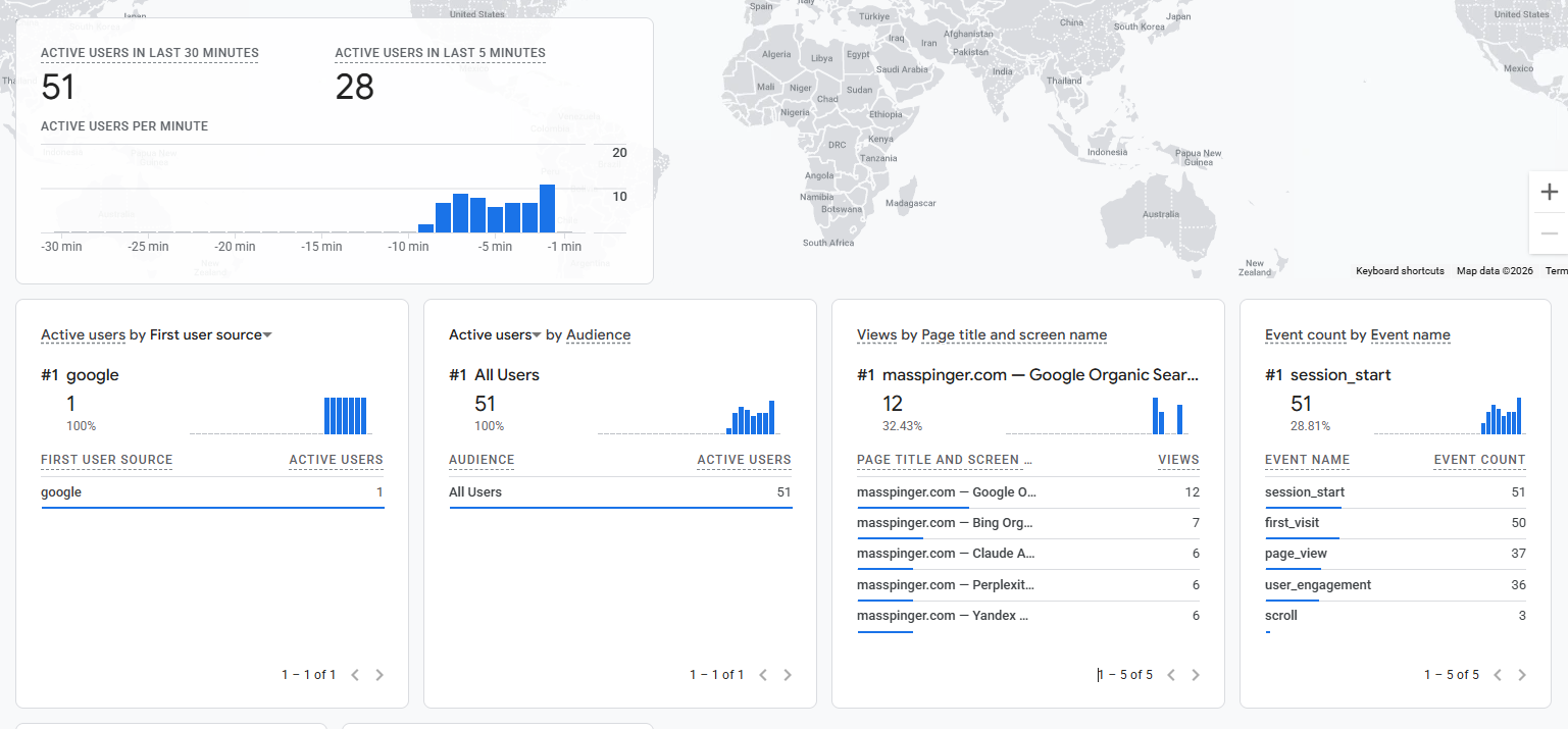 [Image: serphant-analytics.png]